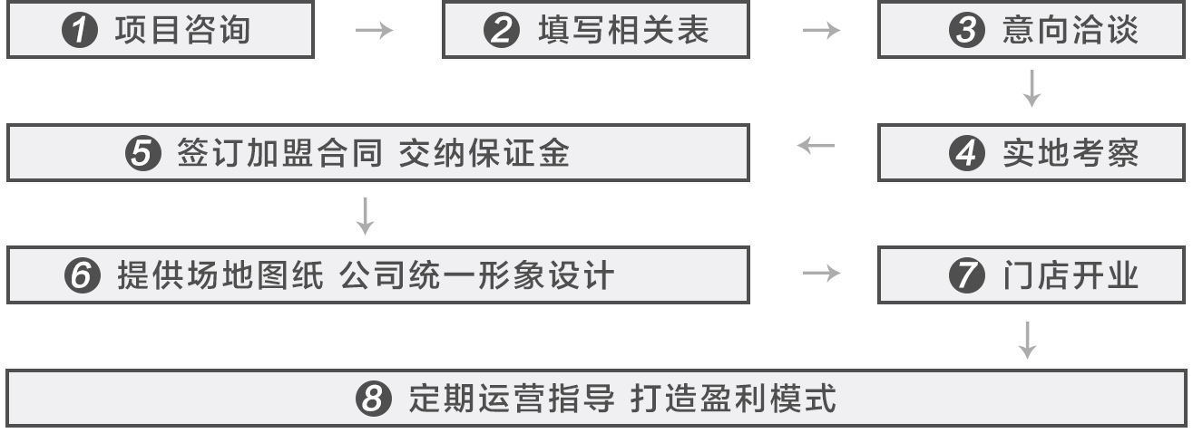 2025年正版全年资料大全